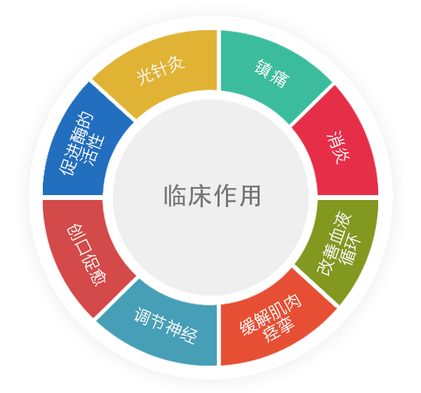 庄志医疗 庄志医疗