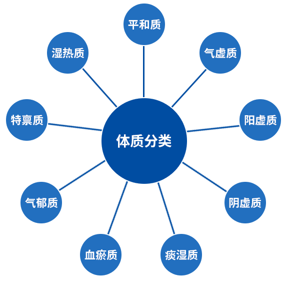 这是描述信息