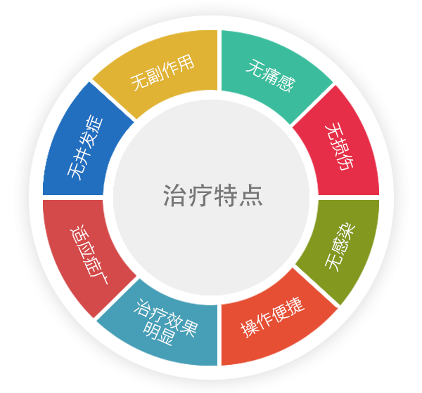 庄志医疗 庄志医疗